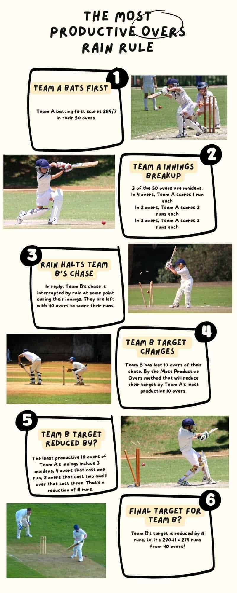 The Most Productive Overs Rain Rule Used in the 1992 World Cup Explained